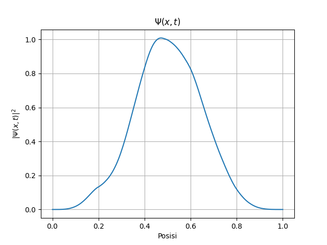 Potensial Finite