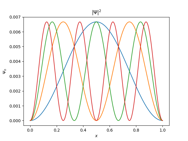 Potensial Gaussian
