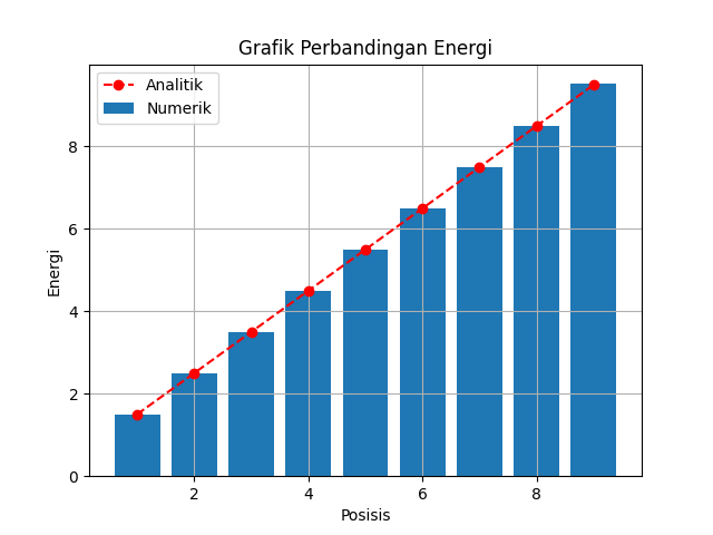 Potensial Harmonik