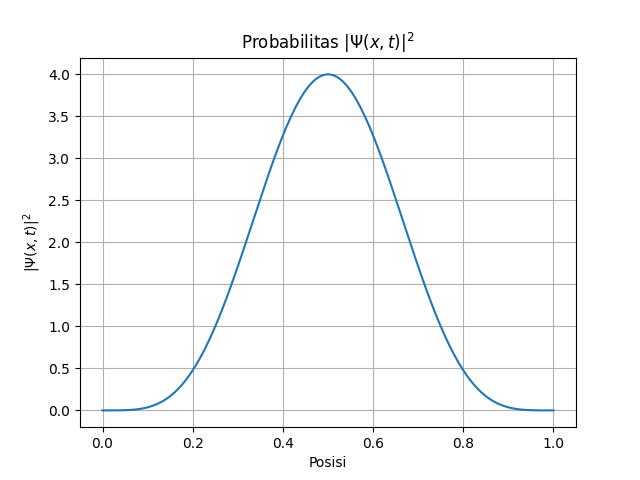 Potensial Infinite