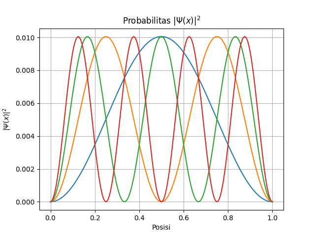 Potensial Infinite